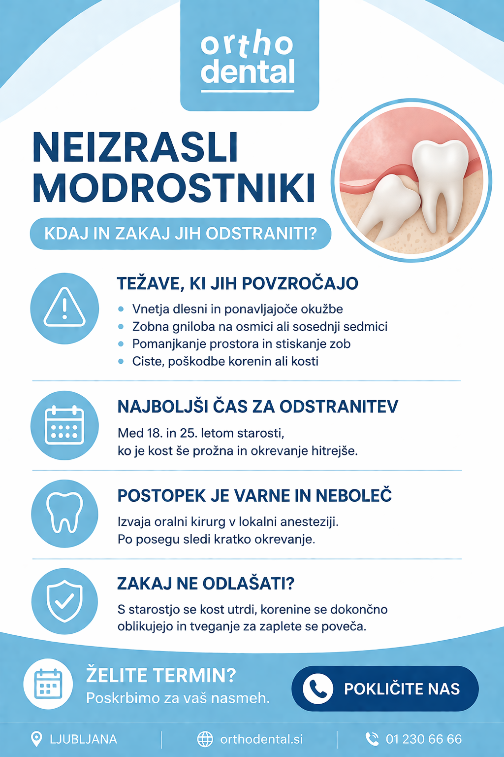 Infografika OrthoDental: kdaj in zakaj odstraniti neizrasle modrostnike – vzroki, tveganja in najprimernejši čas za pregled.