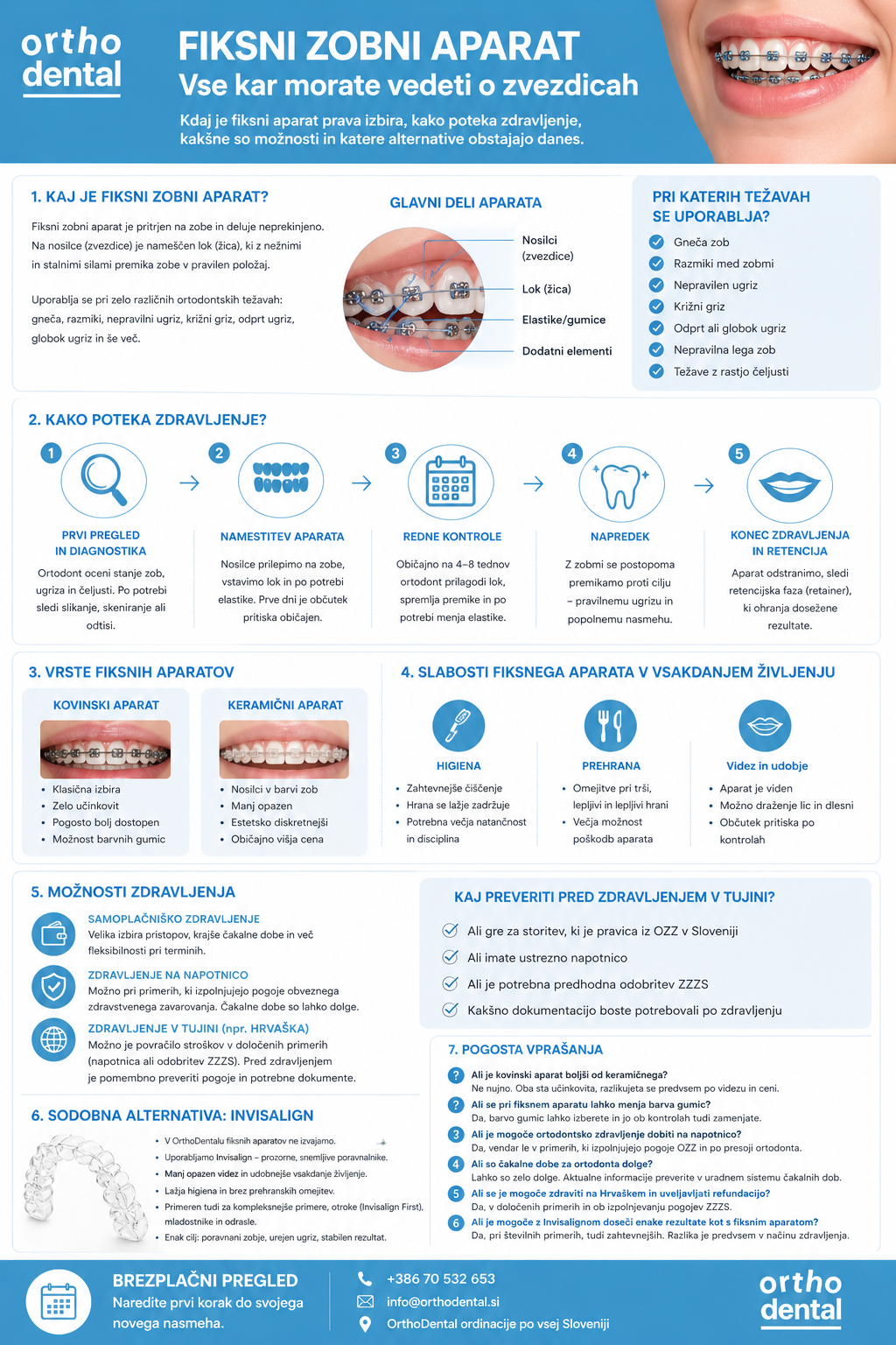 Infografika OrthoDental z naslovom Fiksni zobni aparat, vse kar morate vedeti o zvezdicah. Prikazuje, kaj je fiksni zobni aparat, njegove glavne dele, vrste aparatov, potek zdravljenja, vsakodnevne slabosti, možnosti zdravljenja in Invisalign kot sodobno alternativo.